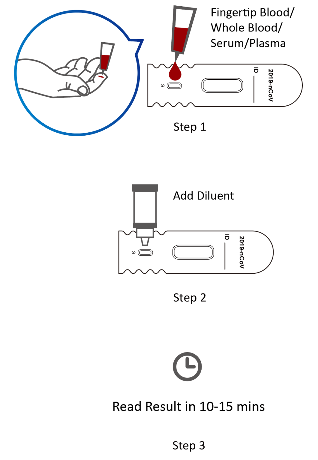 Covid Igm Igg Antibody Rapid Test Kit Aurora Biomed