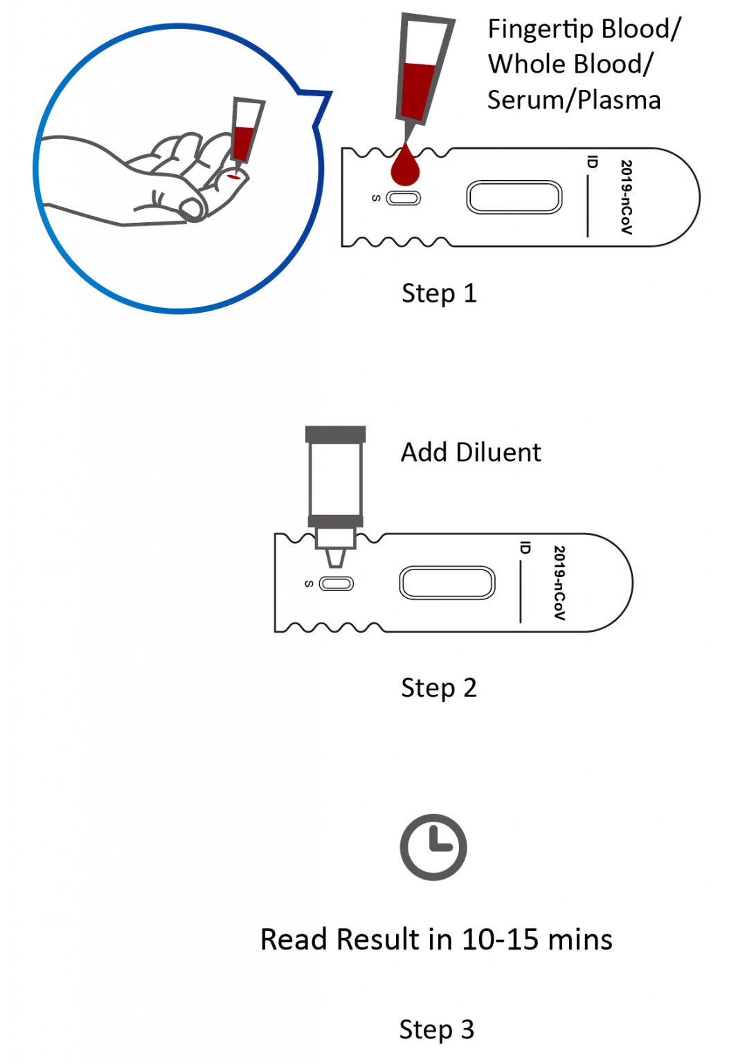 COVID19 Antibody Rapid Test Kit Coronavirus IgM IgG