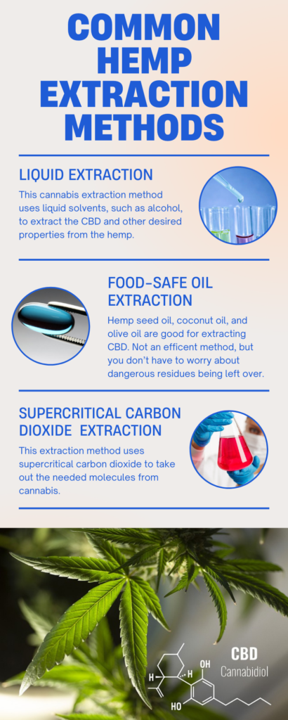 Get To Know The Most Common Cannabis Extraction Methods