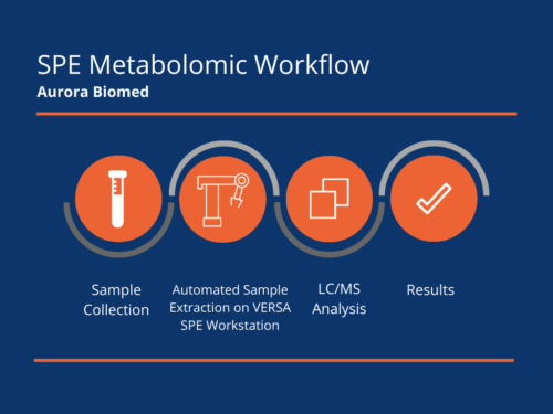 Metabolomics Sample