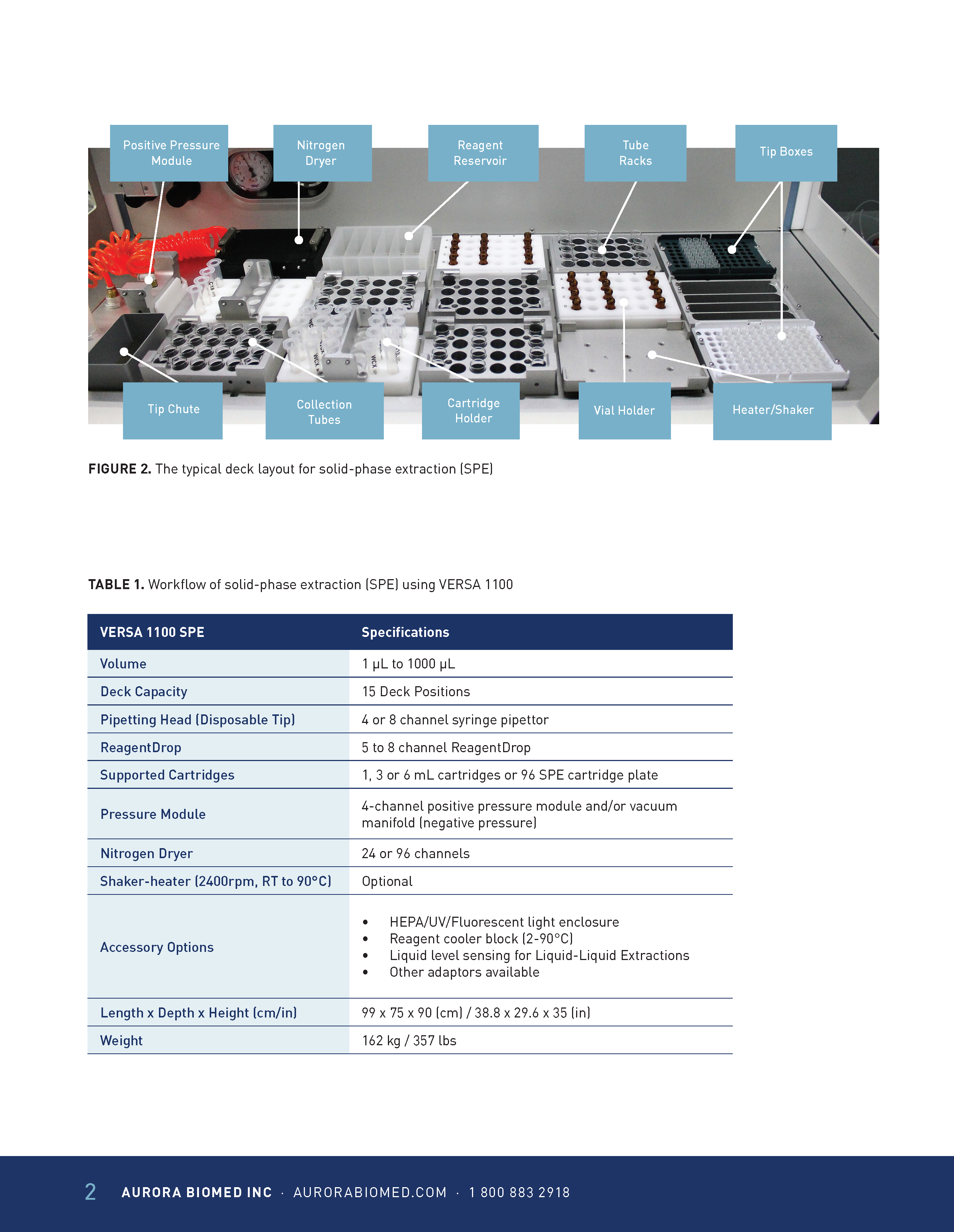 SPE 1100 Brochure