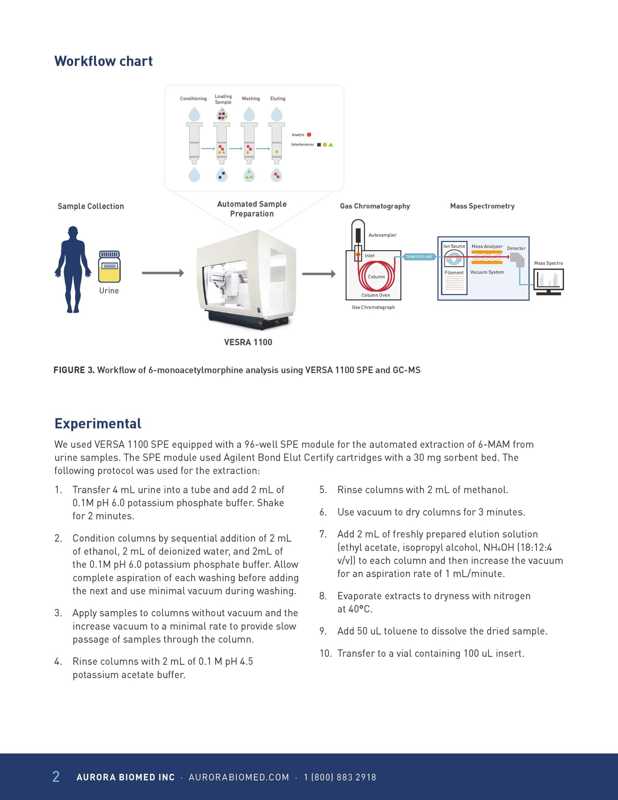 VERSA1100 SPE app note Page 2