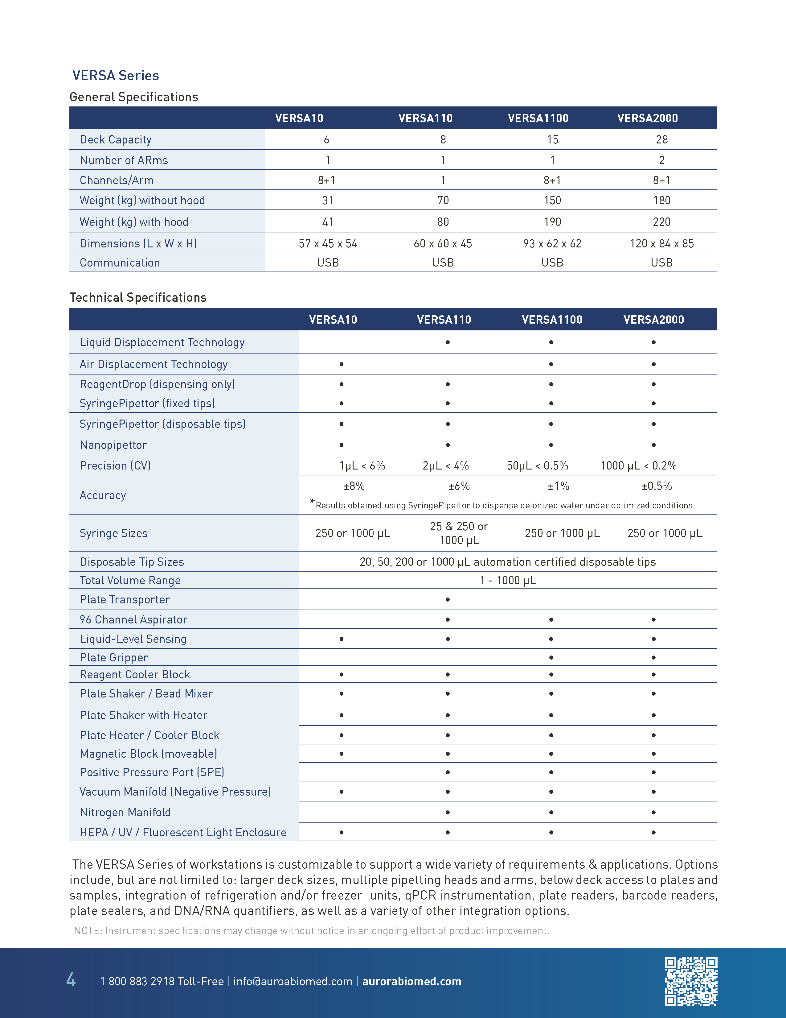 VERSA Series Brochure