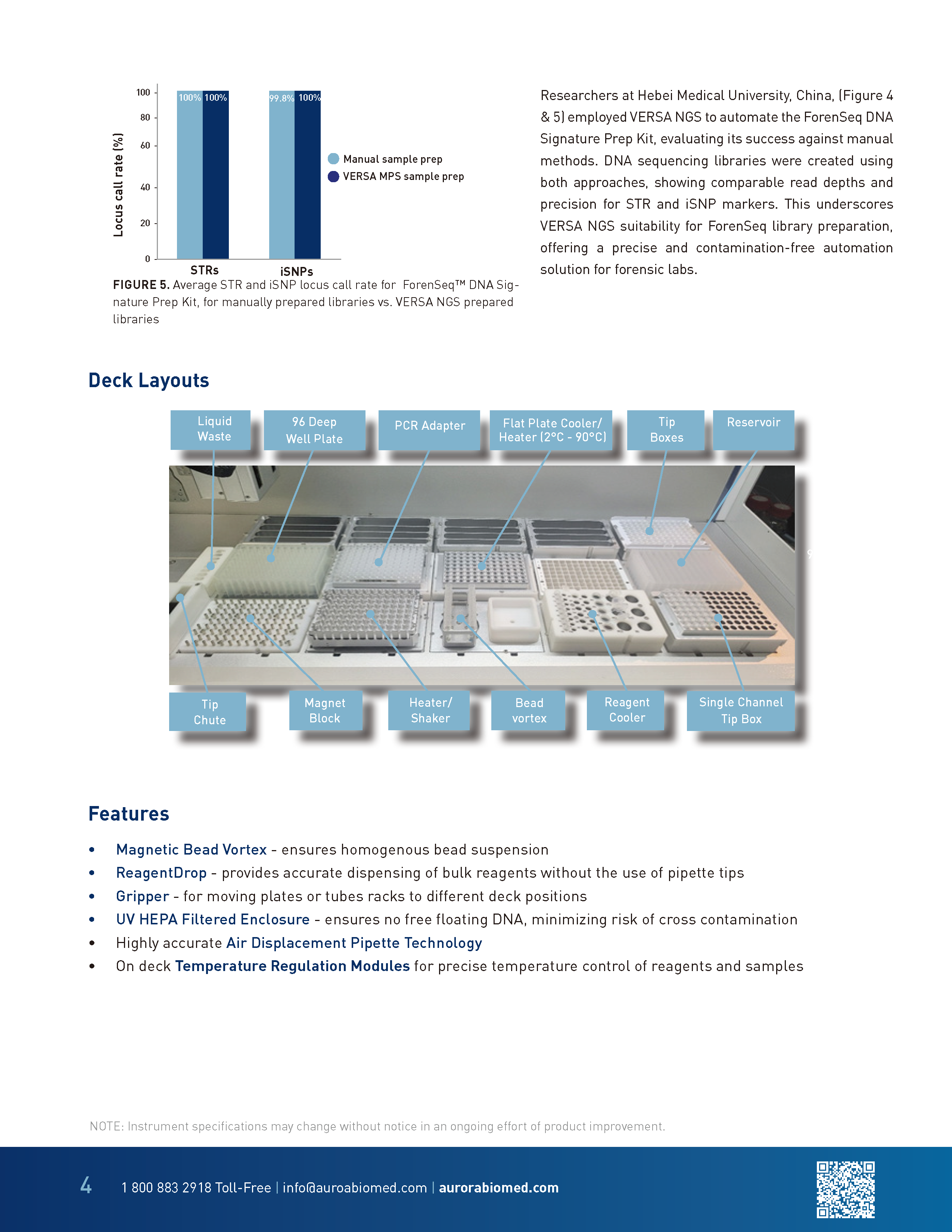 VERSA 1100 NGS Brochure - Aurora Biomed